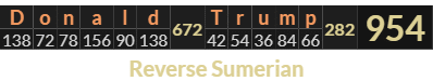 "Donald Trump" = 954 (Reverse Sumerian)