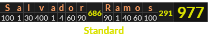 "Salvador Ramos" = 977 (Standard)