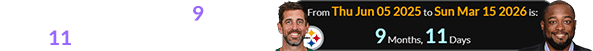 Mike Tomlin is a span of 9 months, 11 days before his birthday: