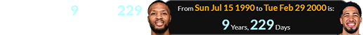 Tyrese is 9 years, 229 days younger than Dame: