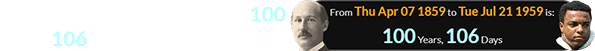 Terry Long was born a span of 100 years, 106 days after Walter Camp: