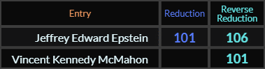 Jeffrey Edward Epstein = 101 and 106, Vincent Kennedy McMahon = 101