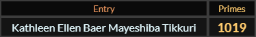 "Kathleen Ellen Baer Mayeshiba Tikkuri" = 1019 (Primes)