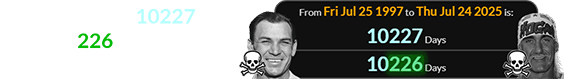 Hulk Hogan died 10227 days (or 10,226 days w/out the end date) after Ben Hogan: