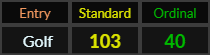 Golf = 103 and 40