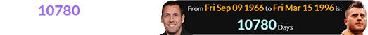 MJF is 10780 days younger than Adam Sandler:
