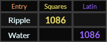 Ripple = 1086 Squares and Water = 1086 Latin