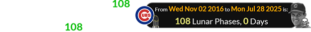 Ryne Sandberg died exactly 108 Lunar phases after the Cubs broke their 108-year curse: