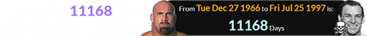 Ben died 11168 days after Goldberg was born: