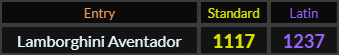 Lamborghini Aventador = 1117 Standard and 1237 Latin