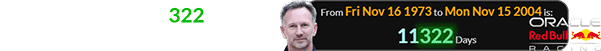 Horner was 11,322 days old when Red Bull Racing was formed:
