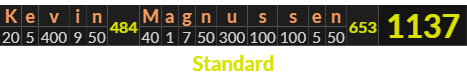 "Kevin Magnussen" = 1137 (Standard)