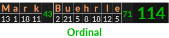 "Mark Buehrle" = 114 (Ordinal)