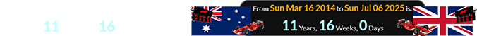 The British Grand Prix was held exactly 11 years, 16 weeks later: