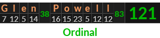 "Glen Powell" = 121 (Ordinal)