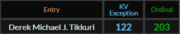 Derek Michael J Tikkuri = 122 KV Exception and 203 Ordinal