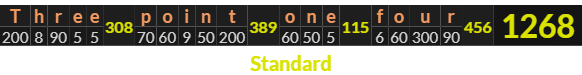 "Three point one four" = 1268 (Standard)