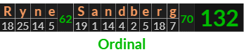 "Ryne Sandberg" = 132 (Ordinal)