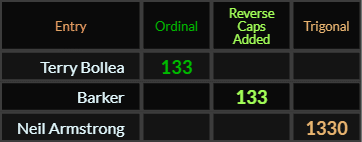 Terry Bollea and Barker both = 133, Neil Armstrong = 1330