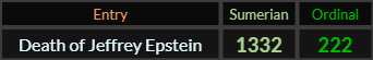 Death of Jeffrey Epstein = 1332 and 222