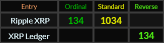 Ripple XRP = 134 and 1034, XRP Ledger = 134