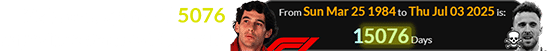 It’s been a span of 15076 days since Senna’s F1 debut: