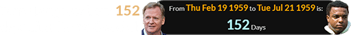 Terry Long was born 152 days after Roger Goodell: