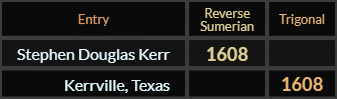 Stephen Douglas Kerr and Kerrville, Texas both = 1608