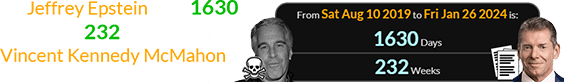 Jeffrey Epstein died 1630 days (or 232 weeks) before Vincent Kennedy McMahon’s scandal was revealed: