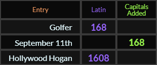 Golfer and September 11th = 168, Hollywood Hogan = 1608