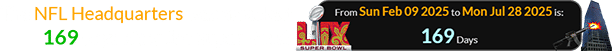 The NFL Headquarters was attacked 169 days after the Super Bowl: