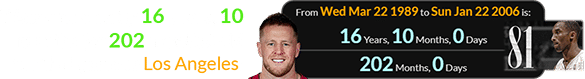 Watt was exactly 16 years, 10 months (or 202 months) old for that game in Los Angeles: