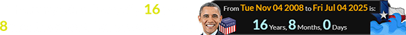 The surge struck exactly 16 years, 8 months after Obama was elected: