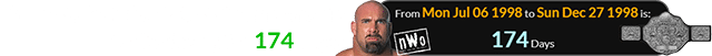 The nWo lost the WCW Championship to Goldberg for 174 days: