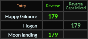 Happy Gilmore, Hogan, and Moon landing all = 179
