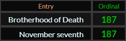 Brotherhood of Death and November seventh both = 187 Ordinal