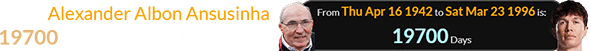 Alexander Albon Ansusinha 19700 days after Frank Williams:
