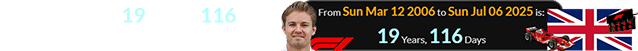 Sunday was 19 years, 116 days after Rosberg’s first F1 Grand Prix: