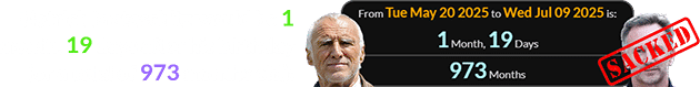 Dietrich Mateschitz would be 1 month, 19 days after his birthday (or a total of 973 months old):