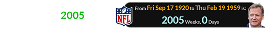 Roger Goodell was born a span of exactly 2005 weeks after the NFL was formed: