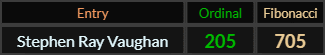 Stephen Ray Vaughan = 205 and 705