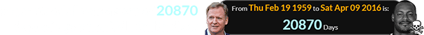 Roger Goodell was a span of 20870 days of age when Will Smith died: