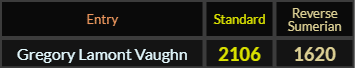 Gregory Lamont Vaughn = 2106 and 1620