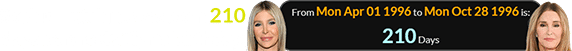 Sophia Hutchins was born 210 days before Caitlyn’s birthday: