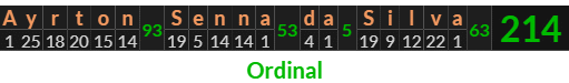 "Ayrton Senna da Silva" = 214 (Ordinal)