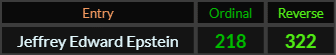 Jeffrey Edward Epstein = 218 and 322