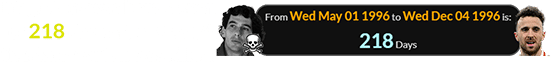 Diogo Jota was born a span of 218 days after May 1st, the date Ayrton was killed: