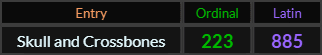Skull and Crossbones = 223 Ordinal and 885 Latin