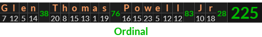 "Glen Thomas Powell Jr" = 225 (Ordinal)