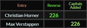 Christian Horner and Max Verstappen both = 226